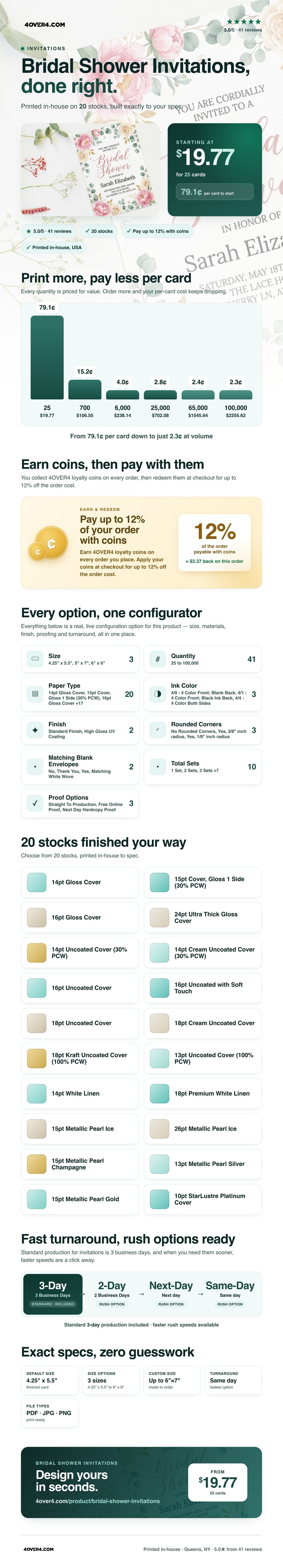 Bridal Shower Invitations pricing infographic