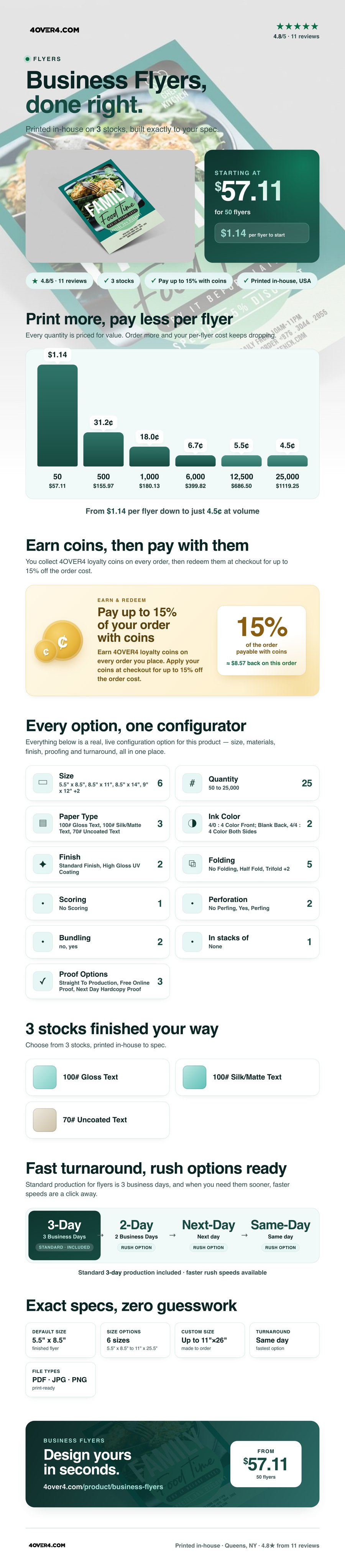 Business Flyers pricing infographic