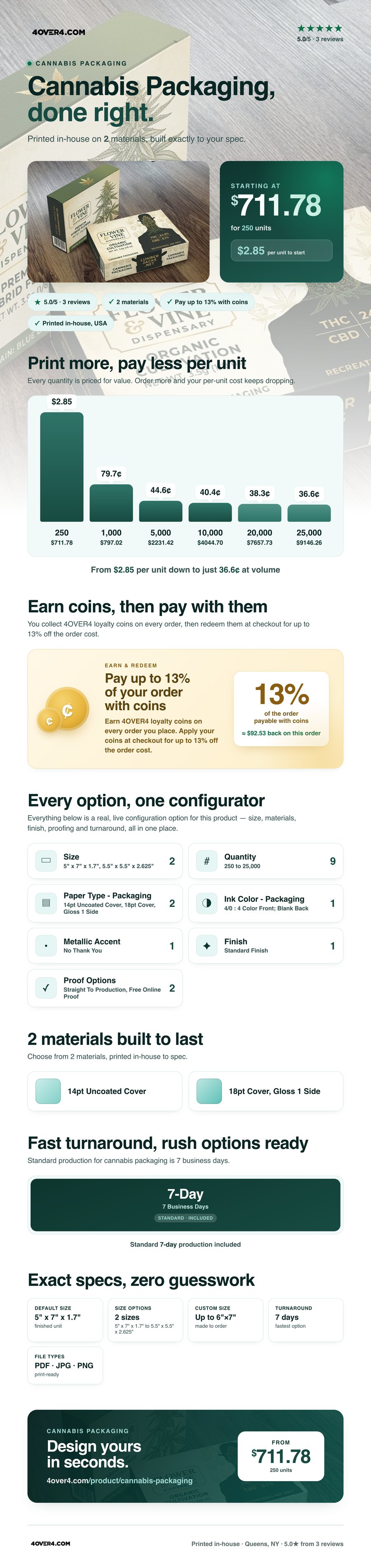 Cannabis Packaging pricing infographic
