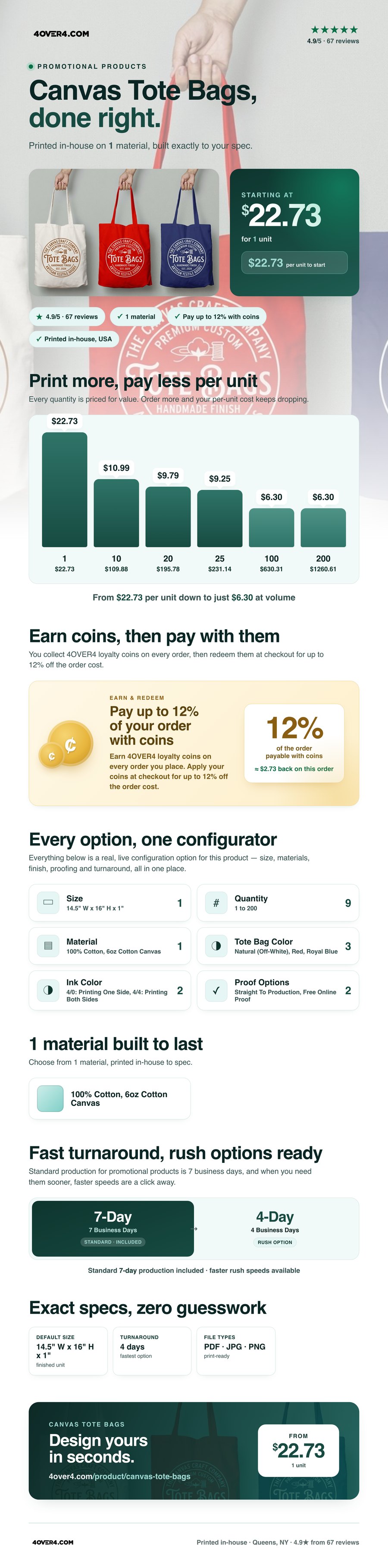 Canvas Tote Bags pricing infographic