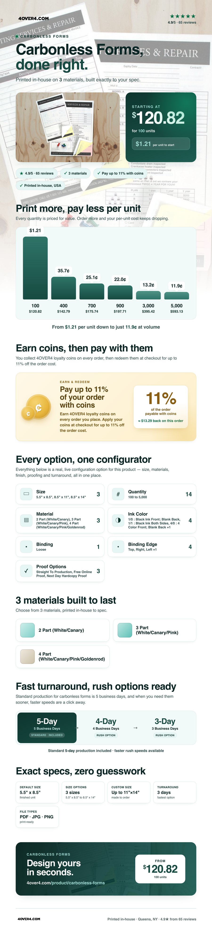 Carbonless Forms pricing infographic