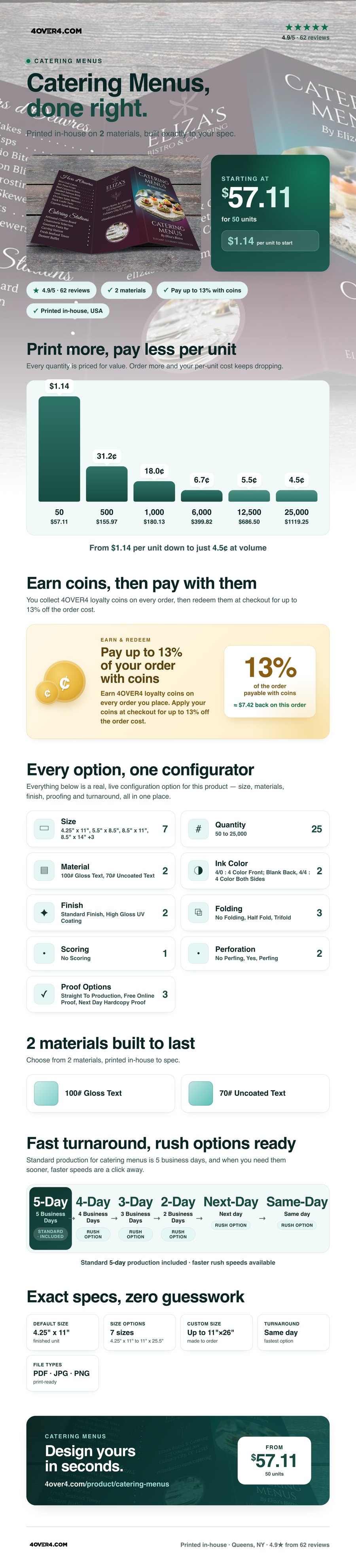 Catering Menus pricing infographic