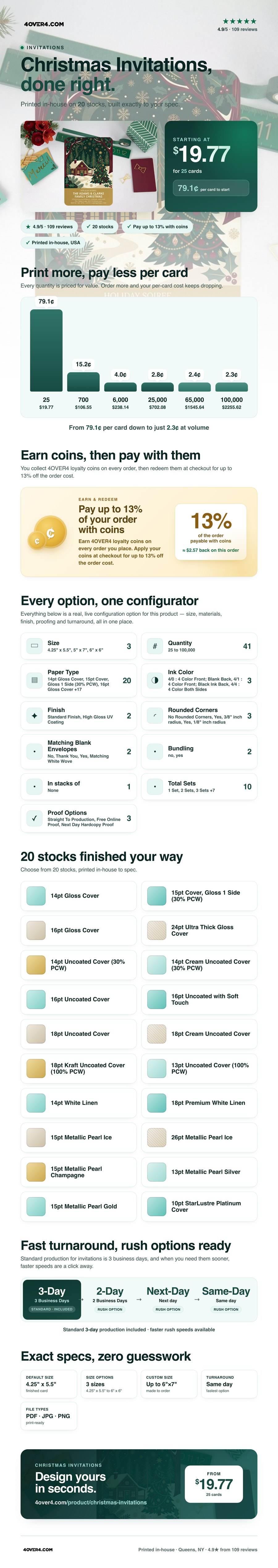 Christmas Invitations pricing infographic