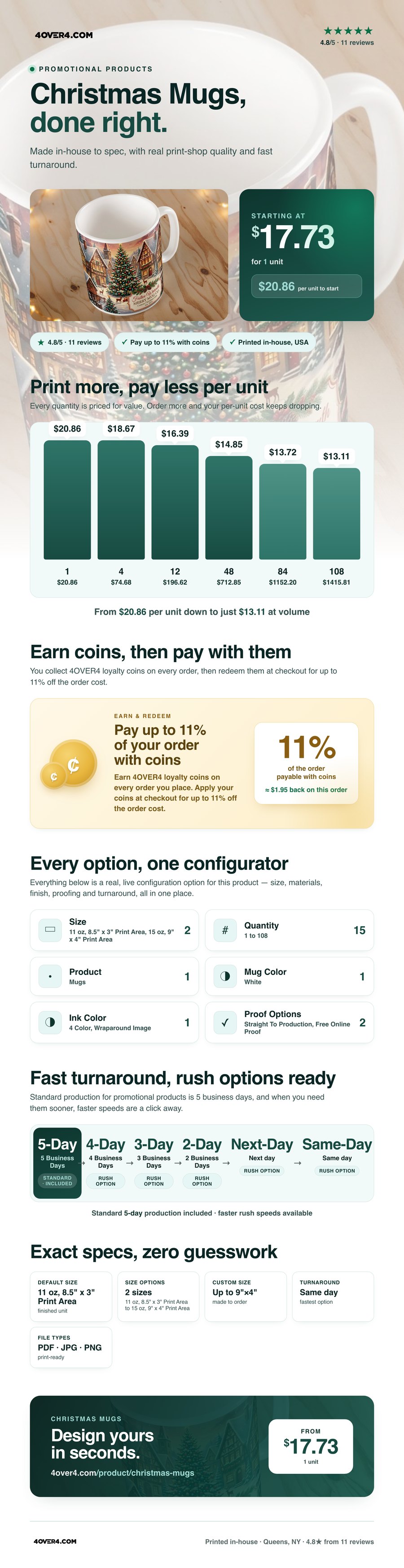 Christmas Mugs pricing infographic