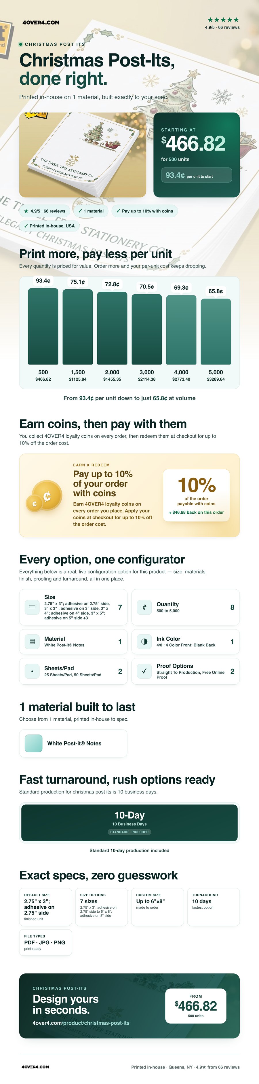 Christmas Post-Its pricing infographic