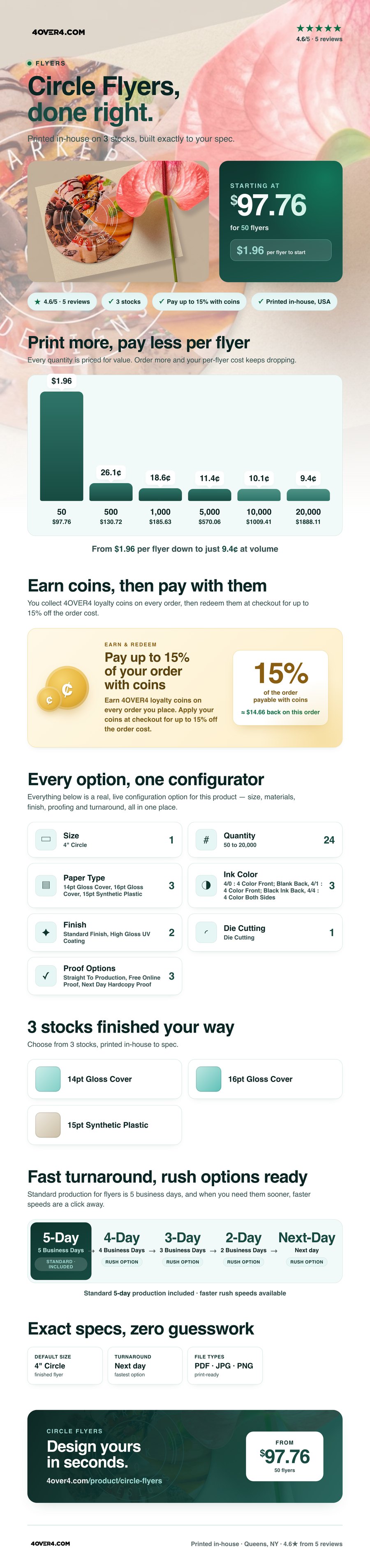 Circle Flyers pricing infographic