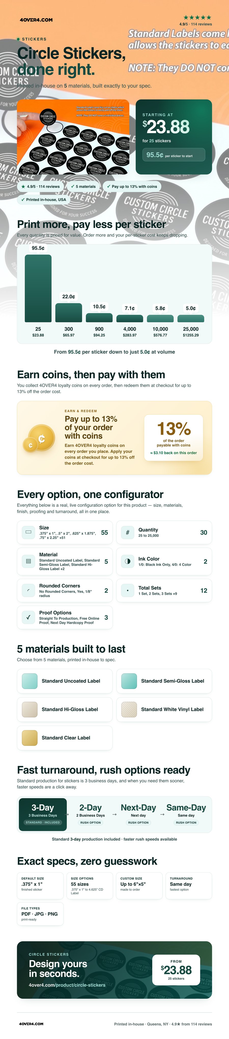Circle Stickers pricing infographic