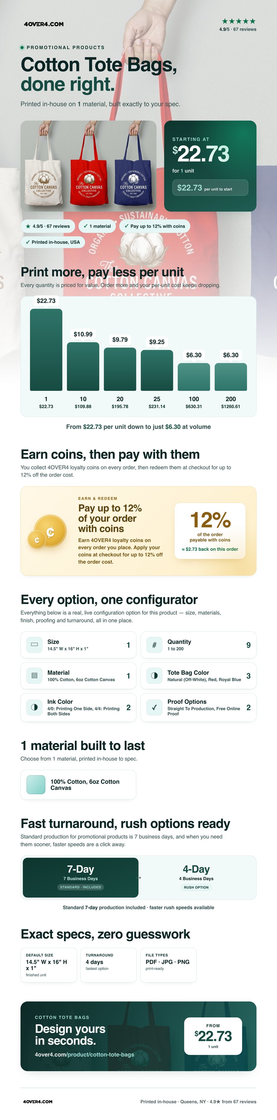 Cotton Tote Bags pricing infographic