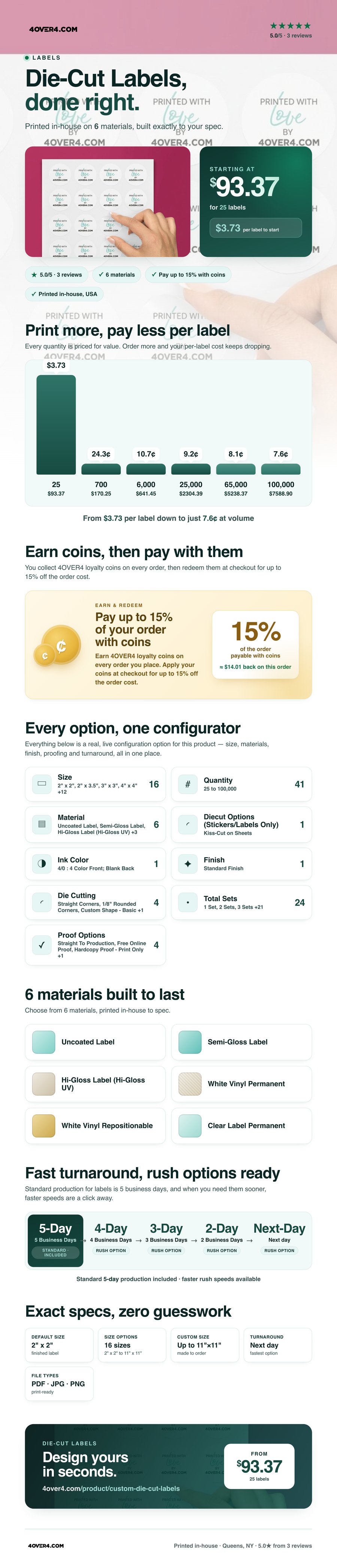 Die-Cut Labels pricing infographic