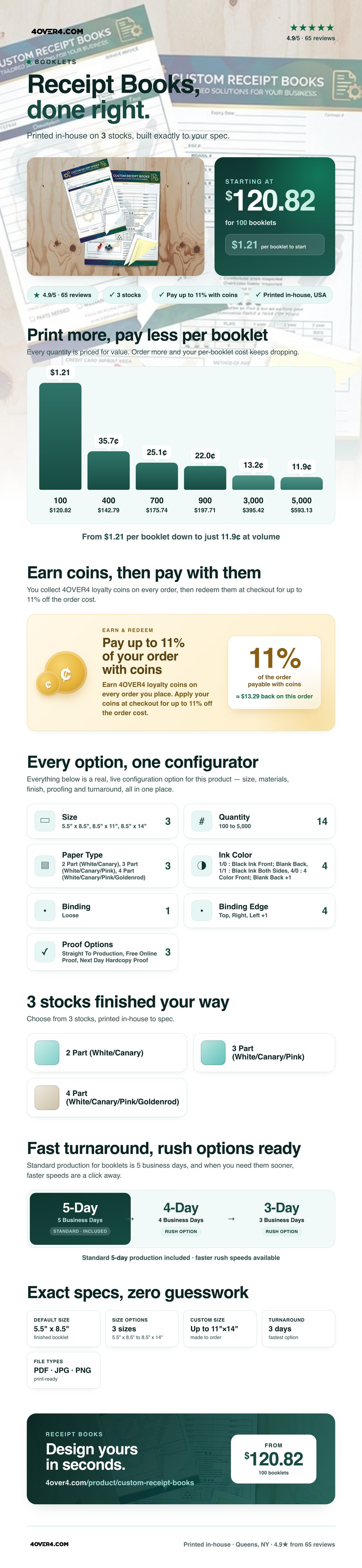 Receipt Books pricing infographic