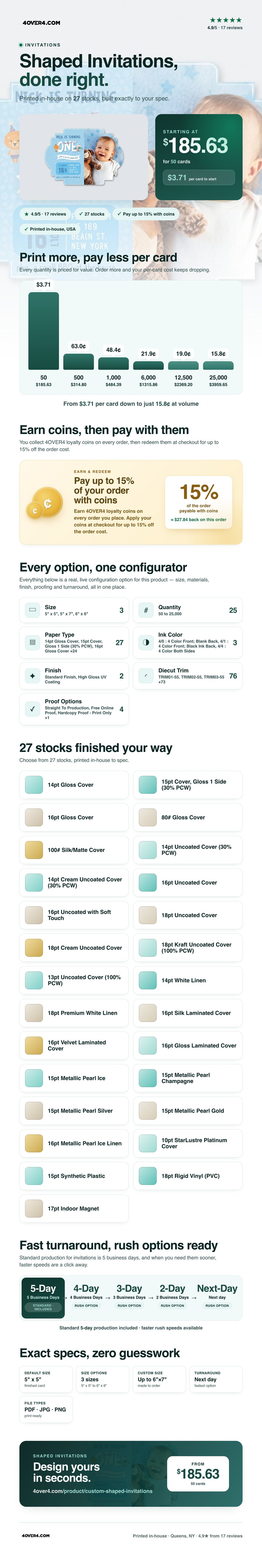 Shaped Invitations pricing infographic