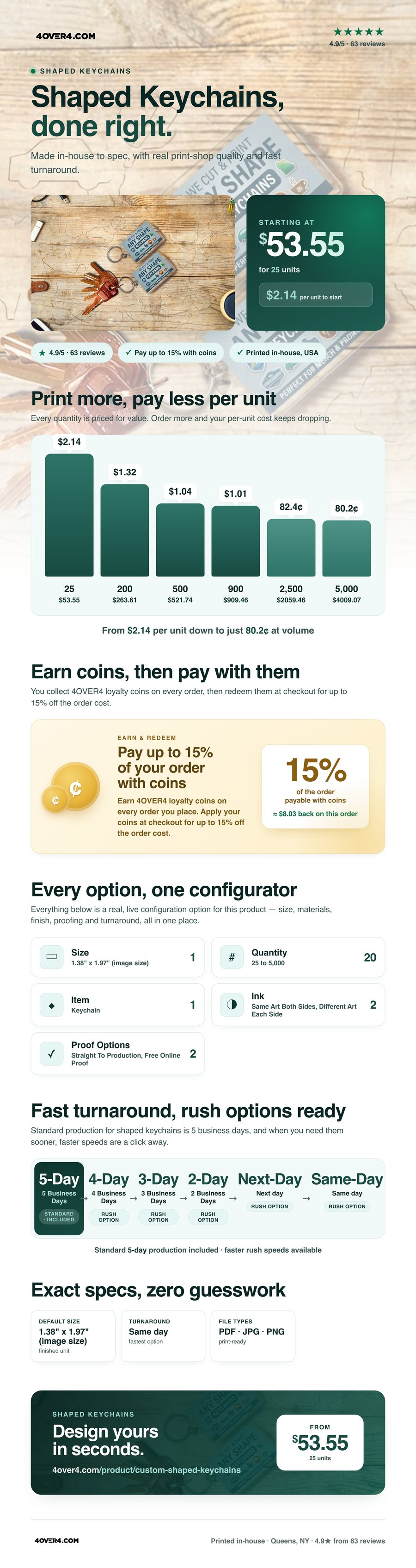 Shaped Keychains pricing infographic