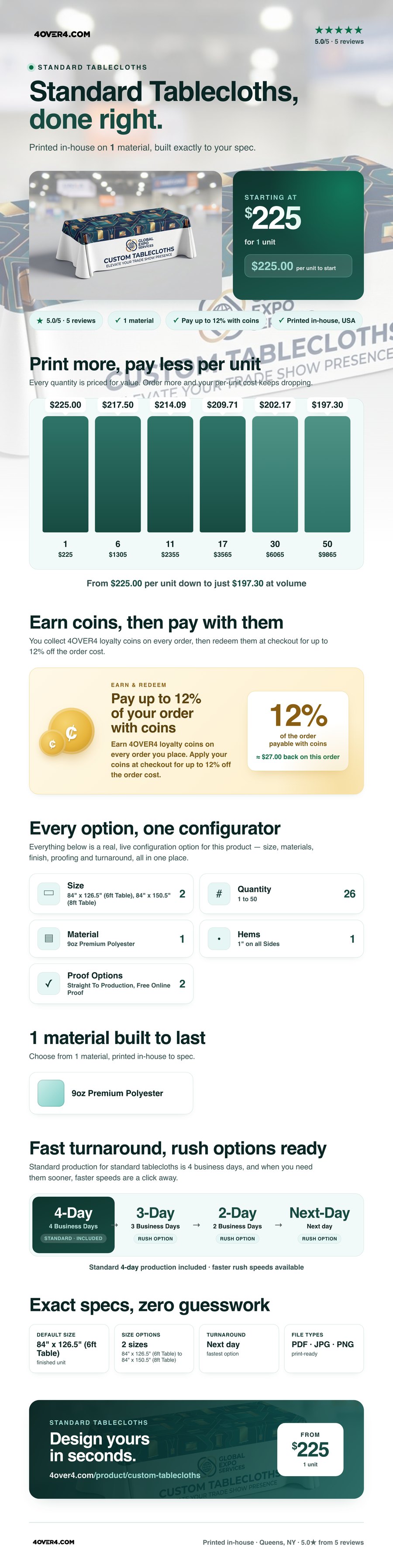 Standard Tablecloths pricing infographic