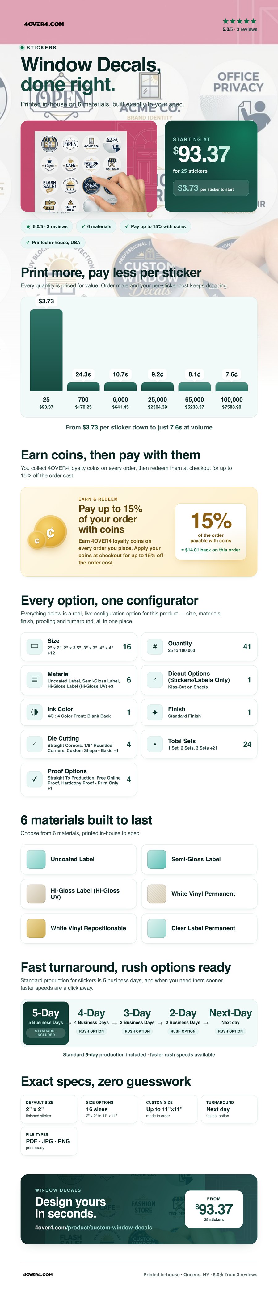 Window Decals pricing infographic
