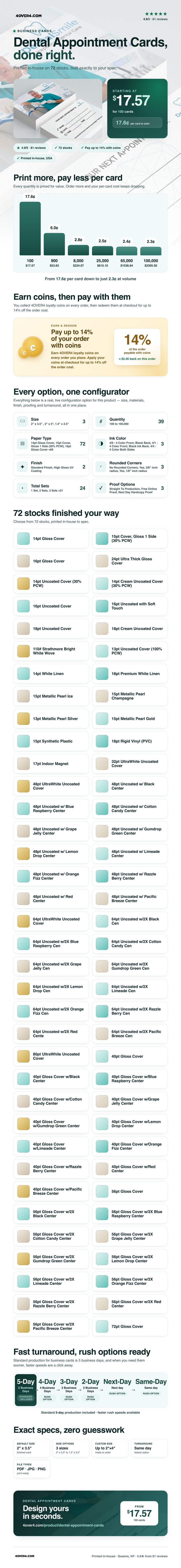 Dental Appointment Cards pricing infographic