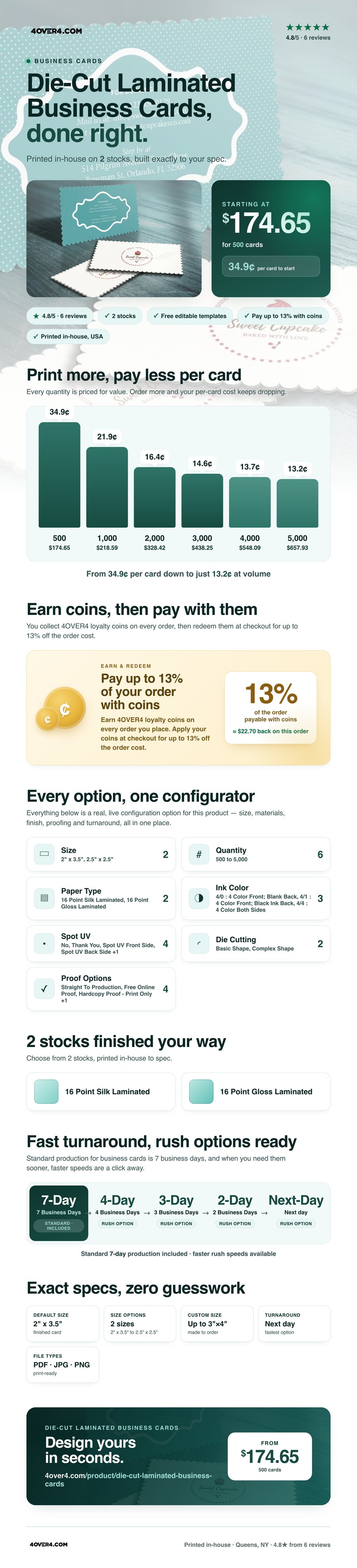 Die-Cut Laminated Business Cards pricing infographic
