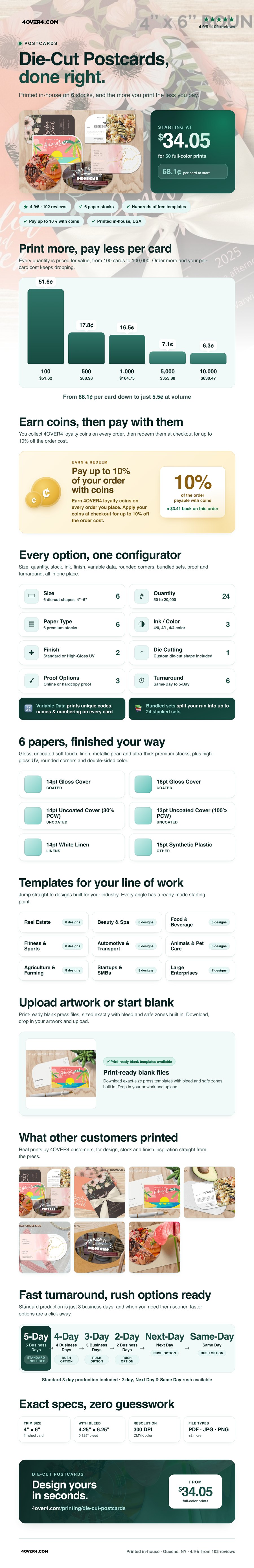 Die-Cut Postcards pricing infographic