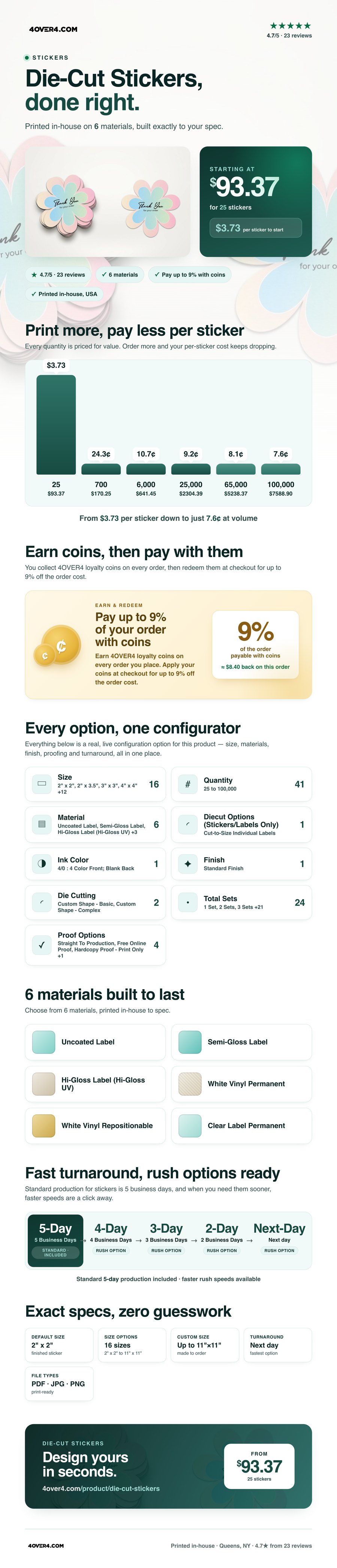 Die-Cut Stickers pricing infographic