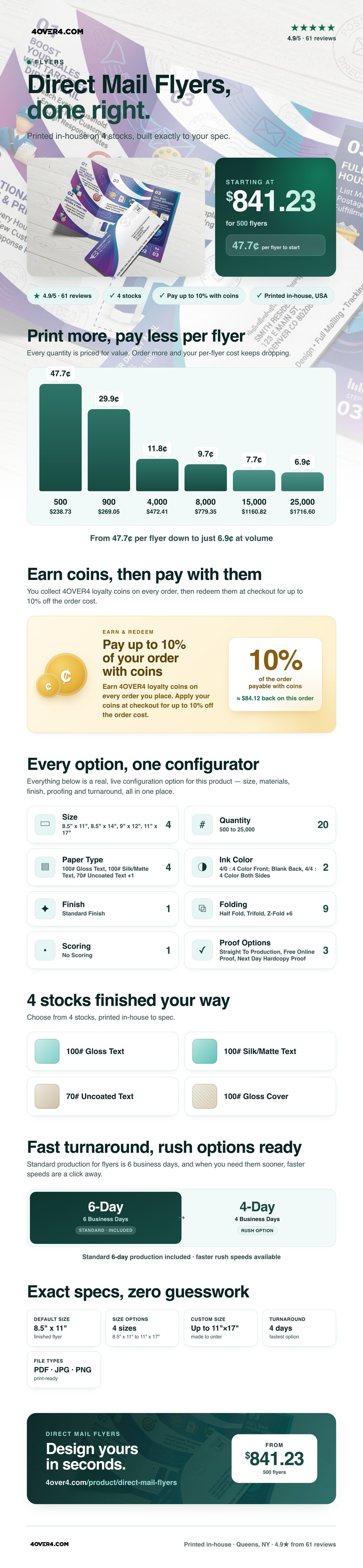 Direct Mail Flyers pricing infographic