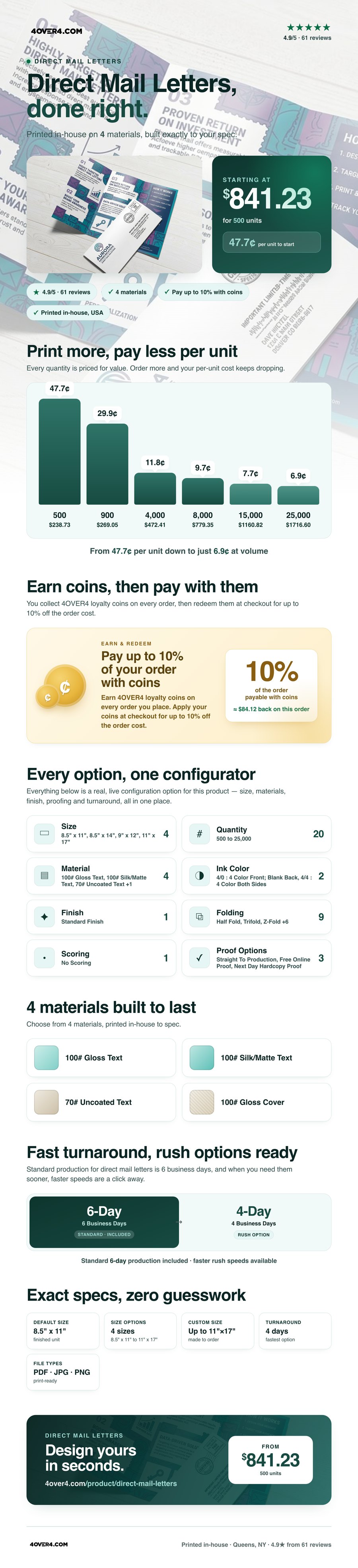 Direct Mail Letters pricing infographic