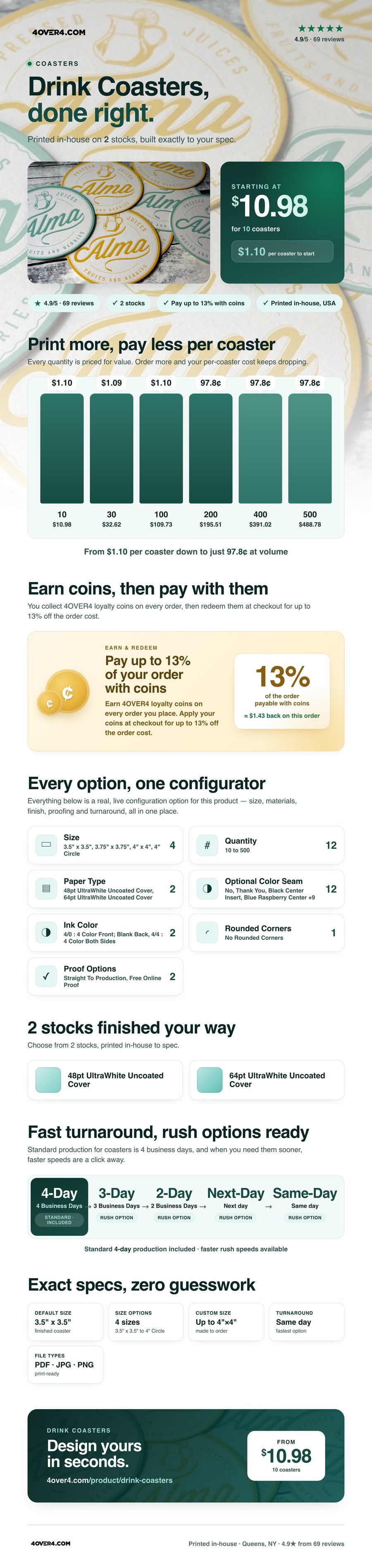 Drink Coasters pricing infographic