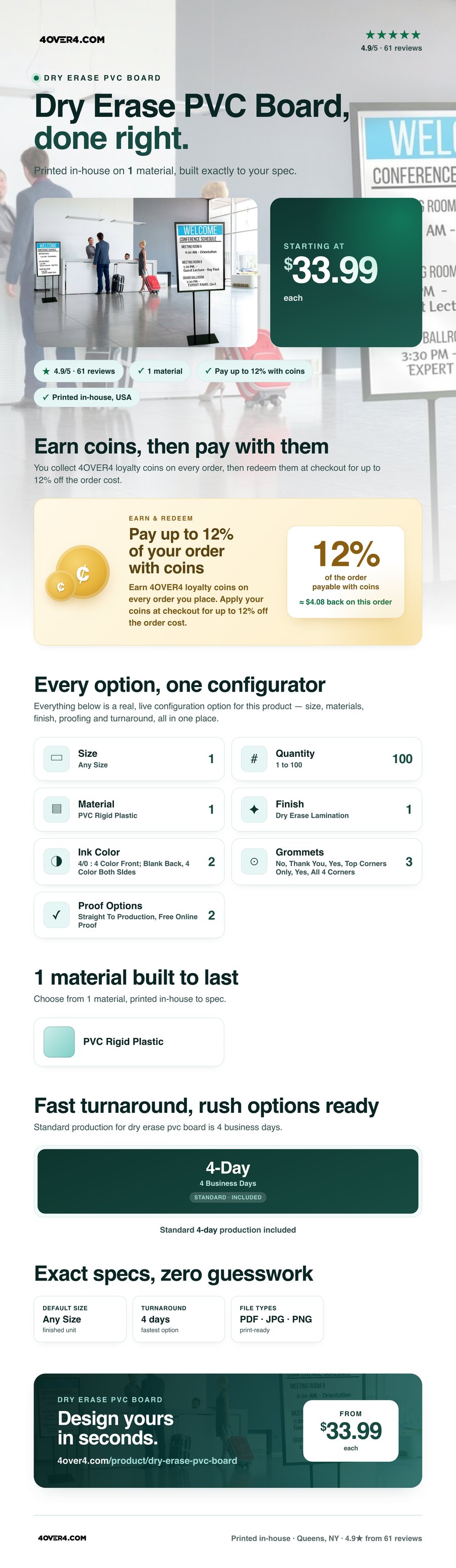 Dry Erase PVC Board pricing infographic