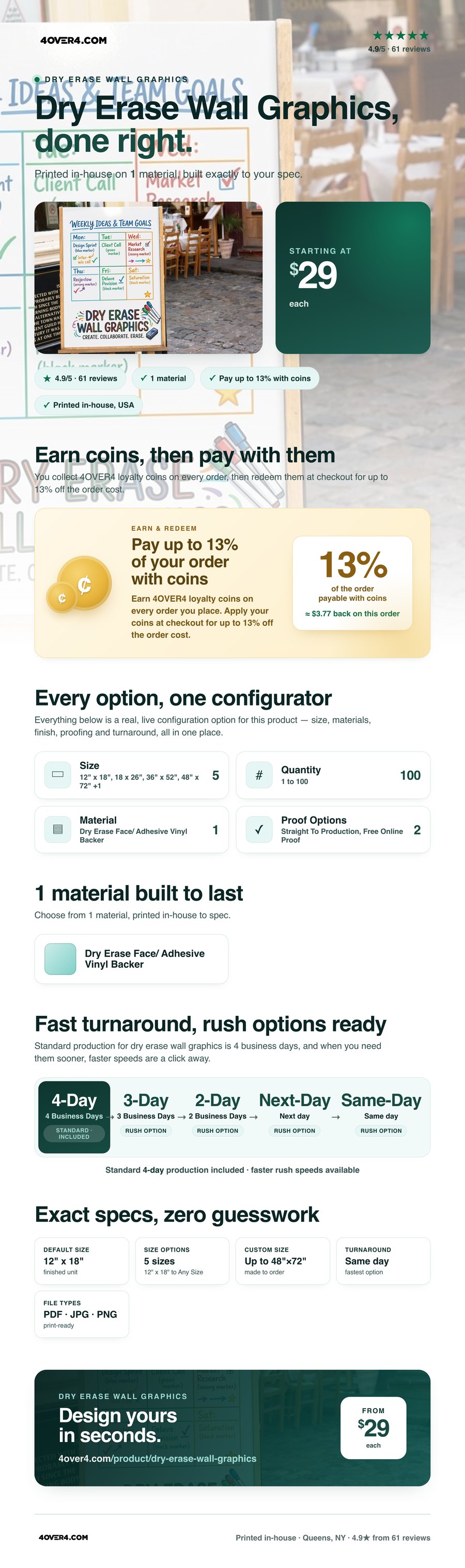 Dry Erase Wall Graphics pricing infographic