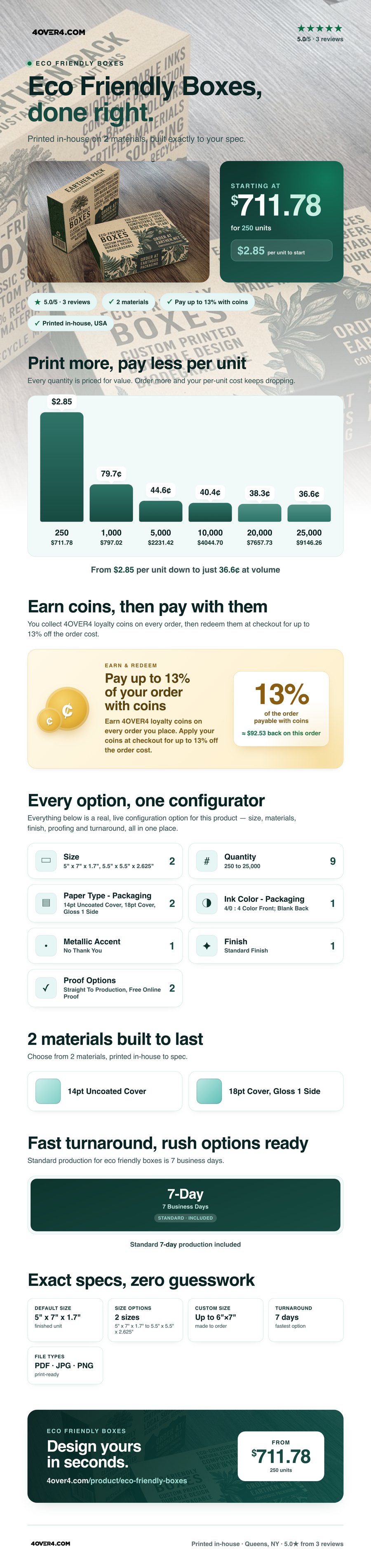 Eco Friendly Boxes pricing infographic