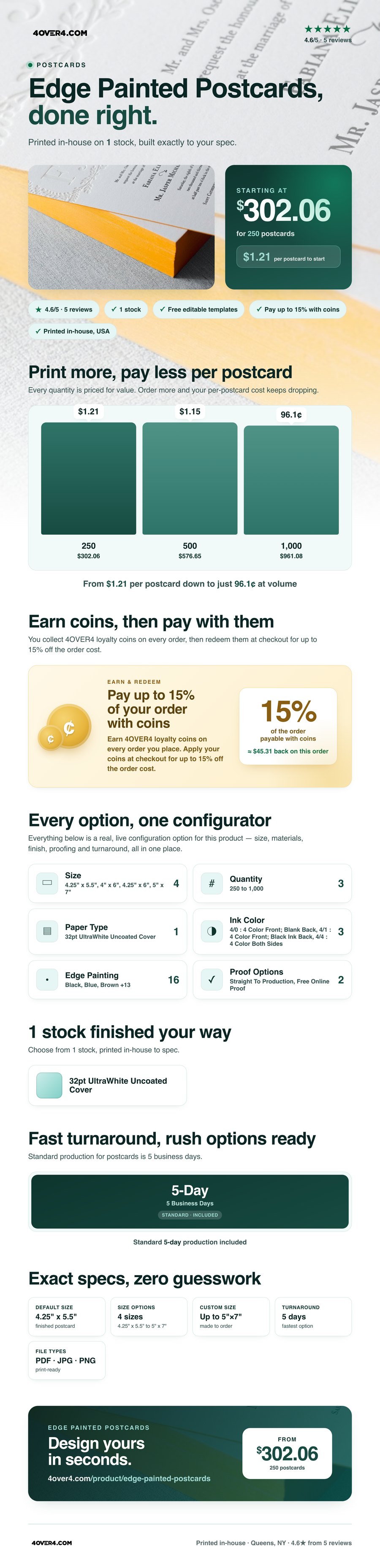 Edge Painted Postcards pricing infographic