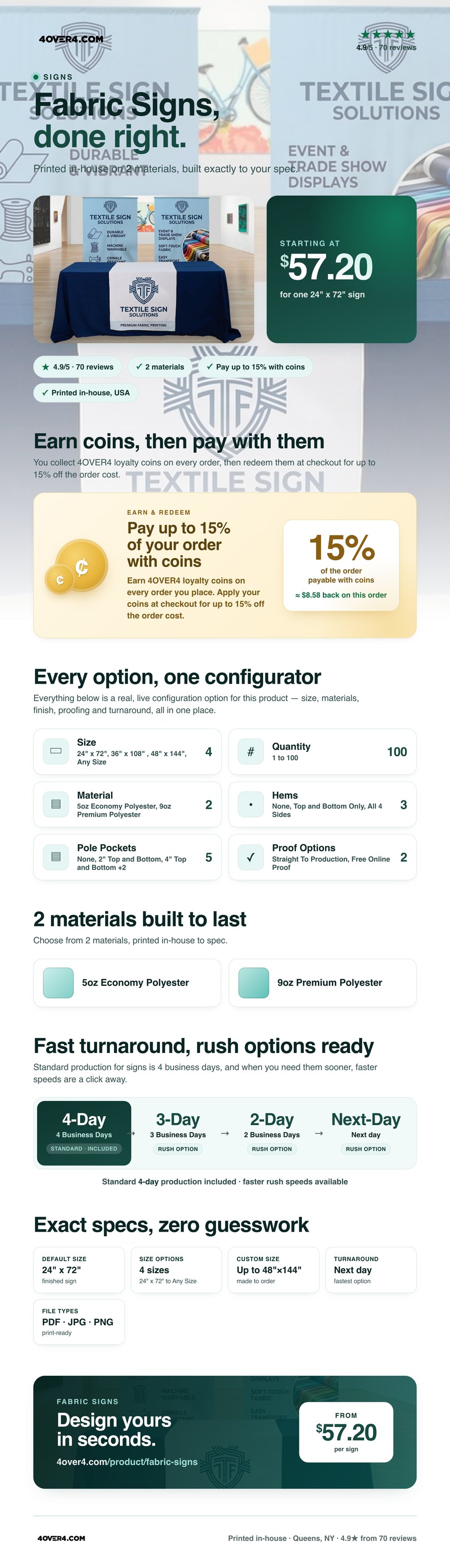 Fabric Signs pricing infographic
