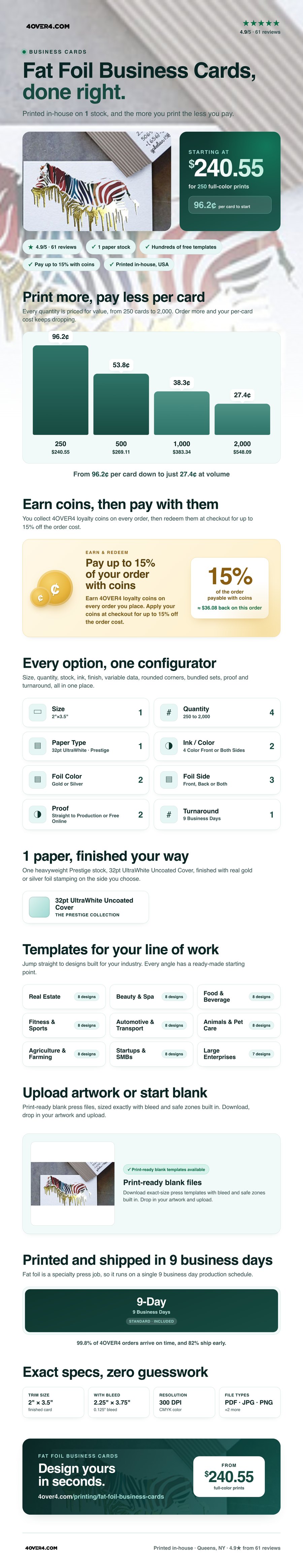 Fat Foil Business Cards pricing infographic