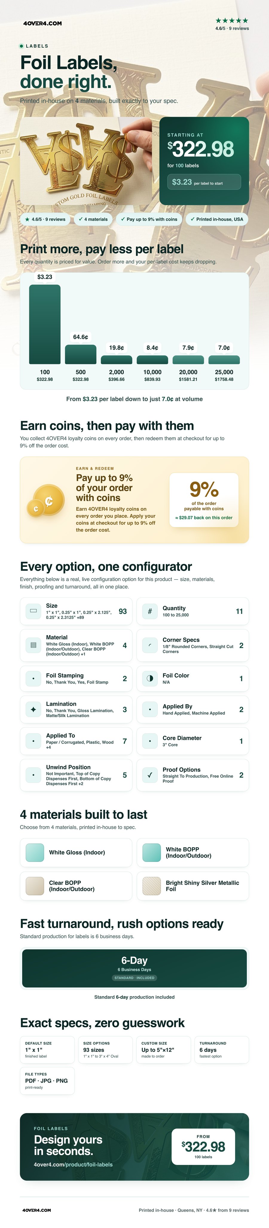 Foil Labels pricing infographic