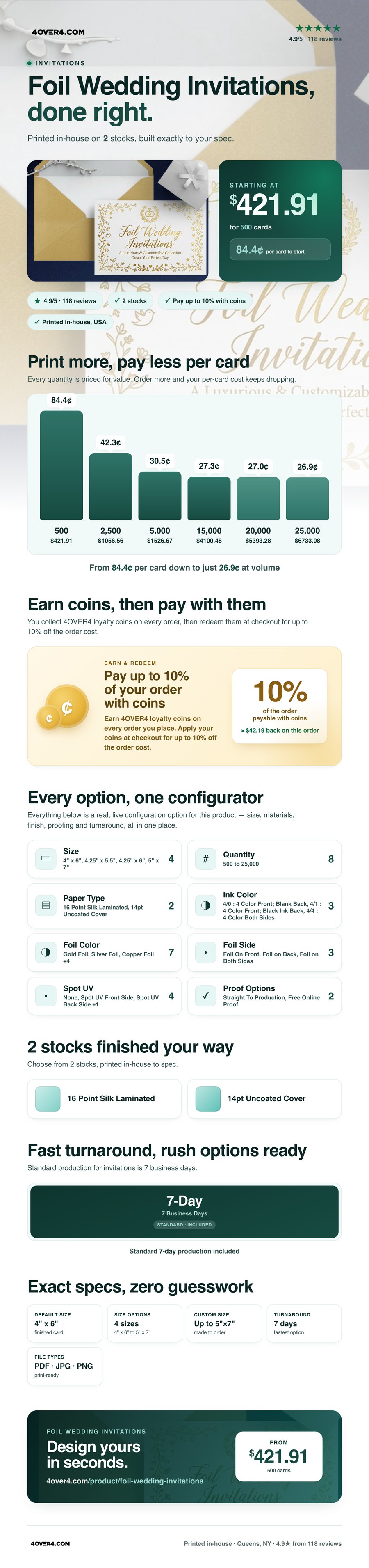 Foil Wedding Invitations pricing infographic