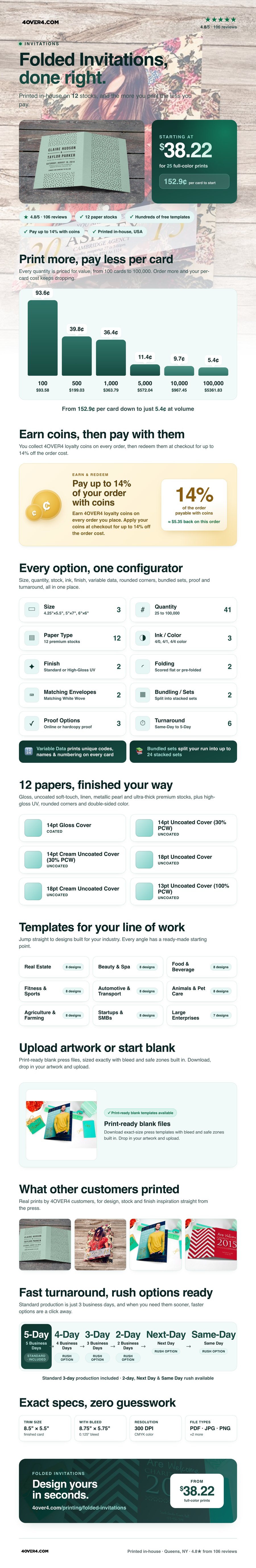 Folded Invitations pricing infographic