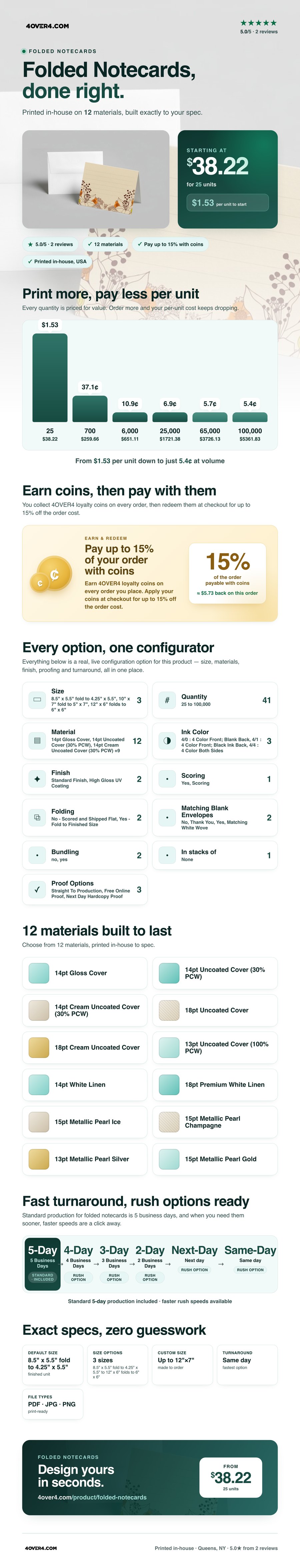 Folded Notecards pricing infographic