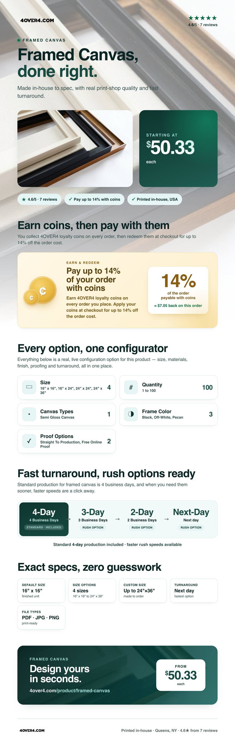 Framed Canvas pricing infographic