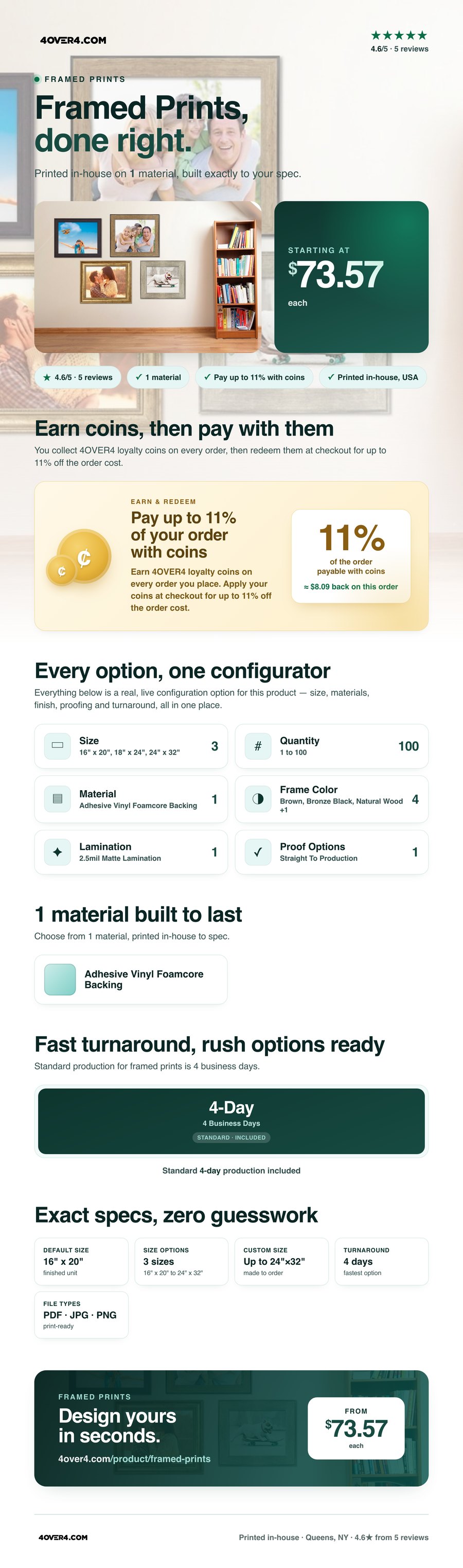 Framed Prints pricing infographic