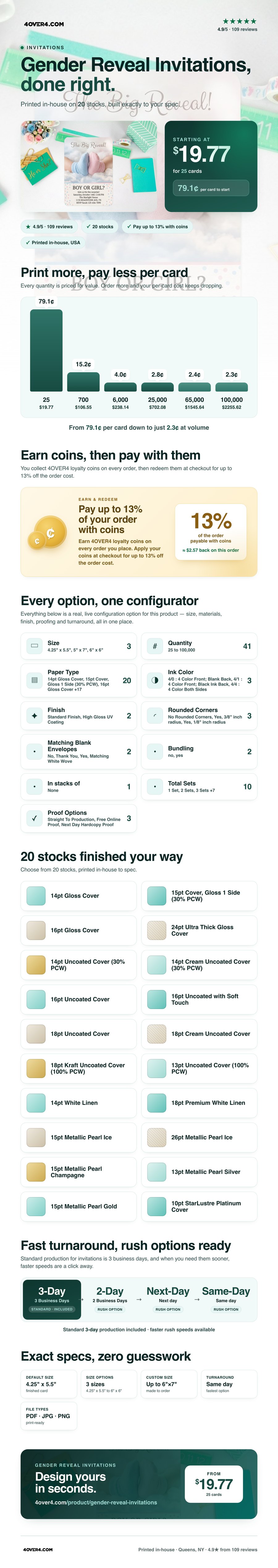 Gender Reveal Invitations pricing infographic