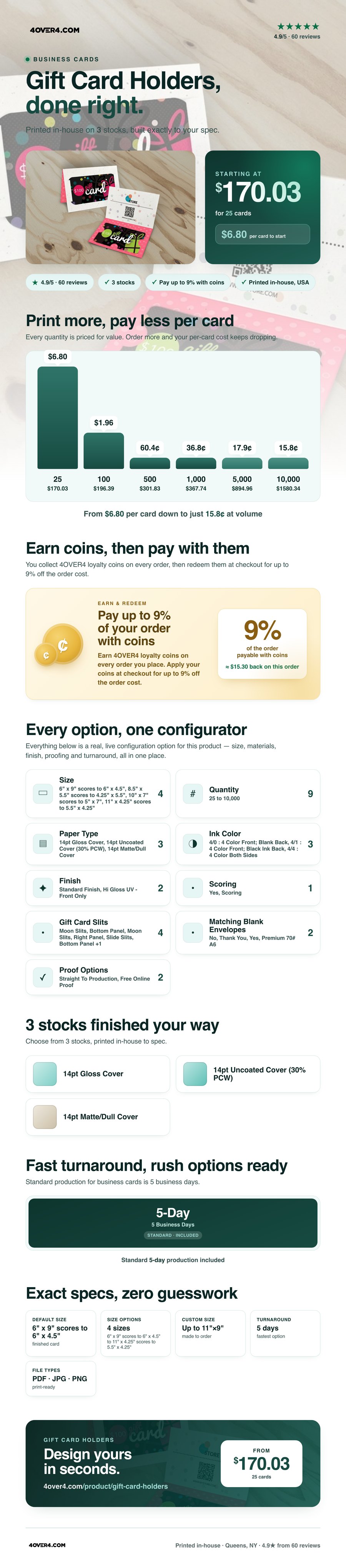 Gift Card Holders pricing infographic