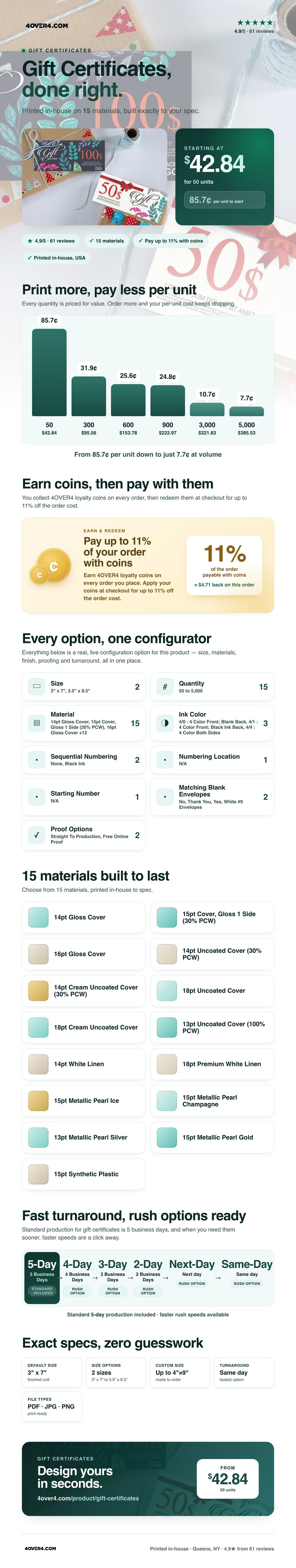 Gift Certificates pricing infographic