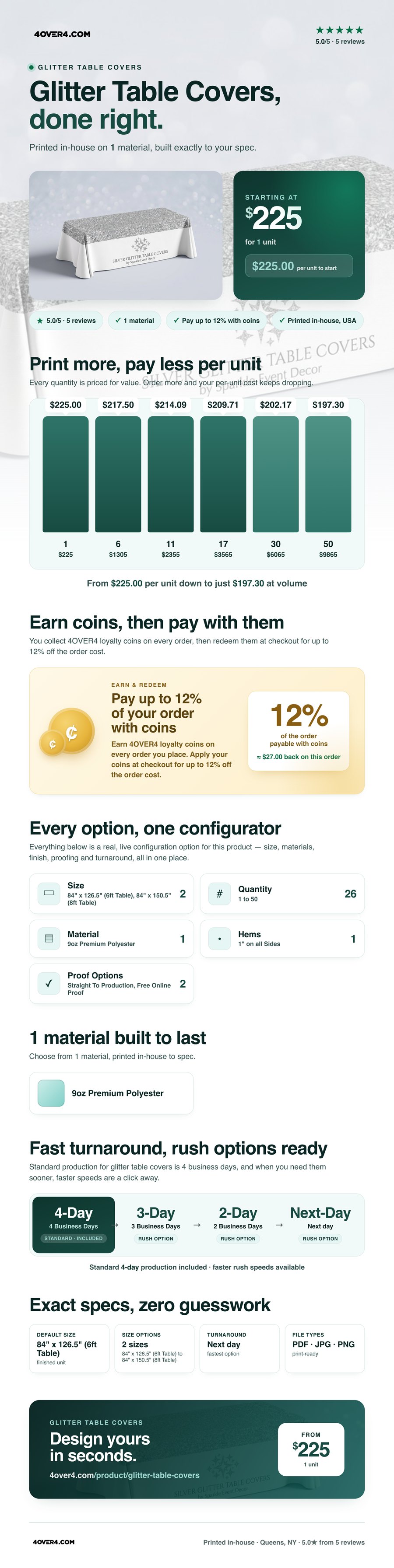 Glitter Table Covers pricing infographic