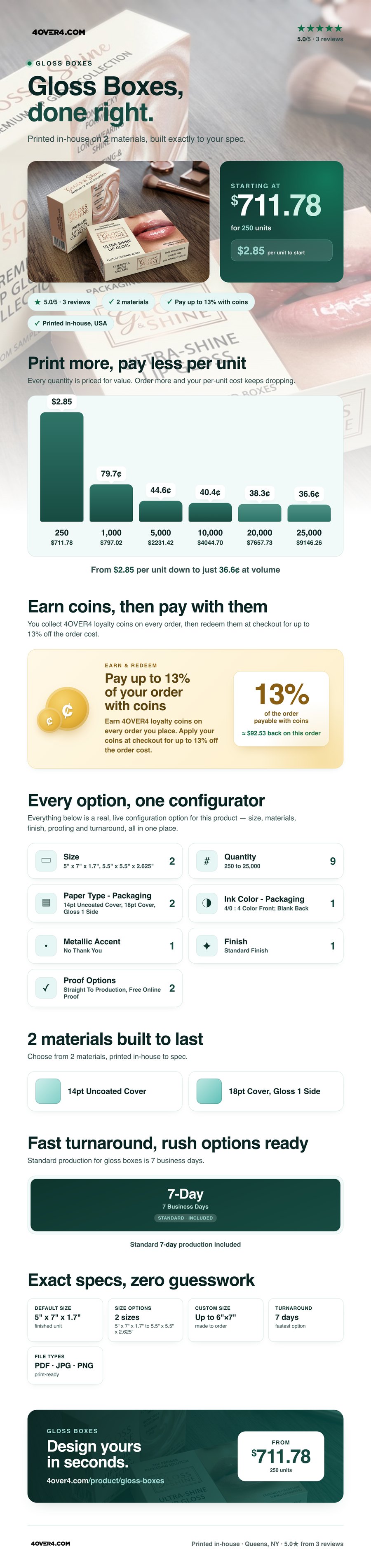 Gloss Boxes pricing infographic