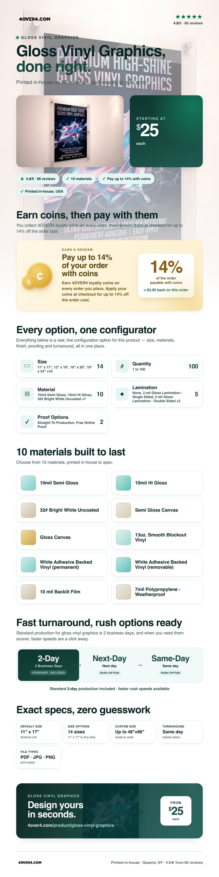 Gloss Vinyl Graphics pricing infographic