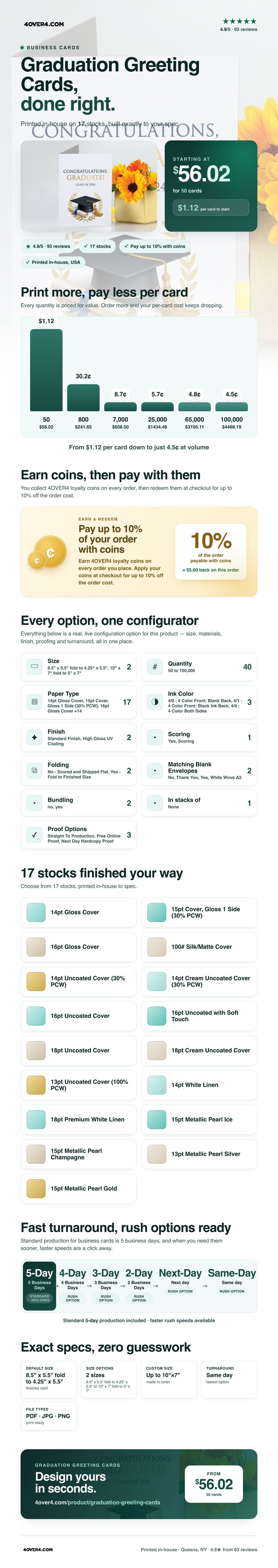 Graduation Greeting Cards pricing infographic