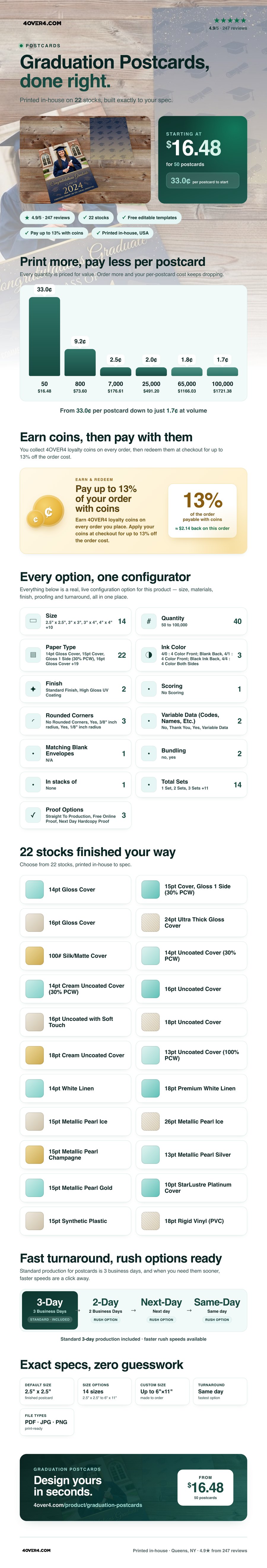 Graduation Postcards pricing infographic