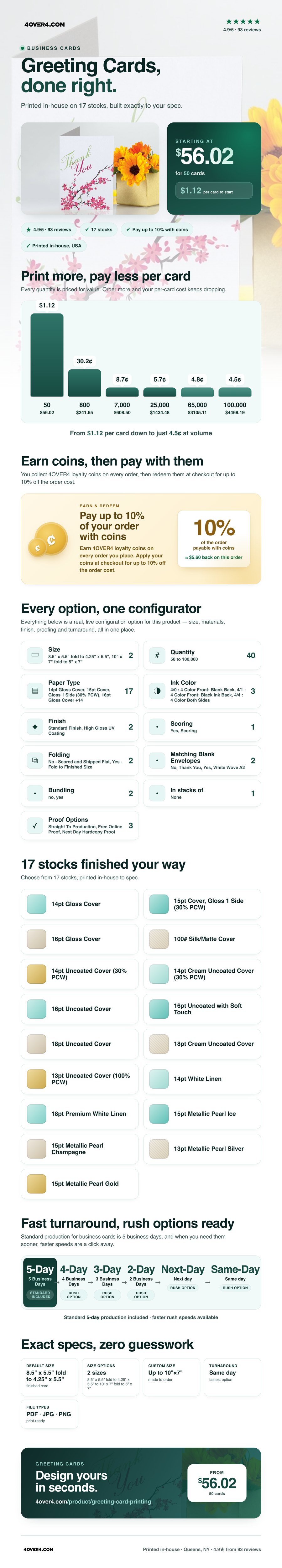 Greeting Cards pricing infographic
