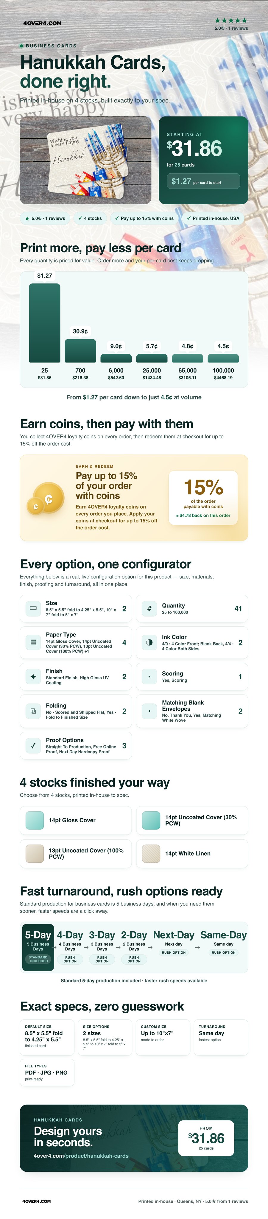 Hanukkah Cards pricing infographic