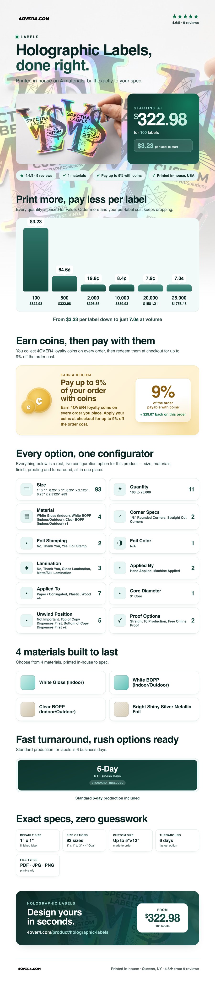 Holographic Labels pricing infographic