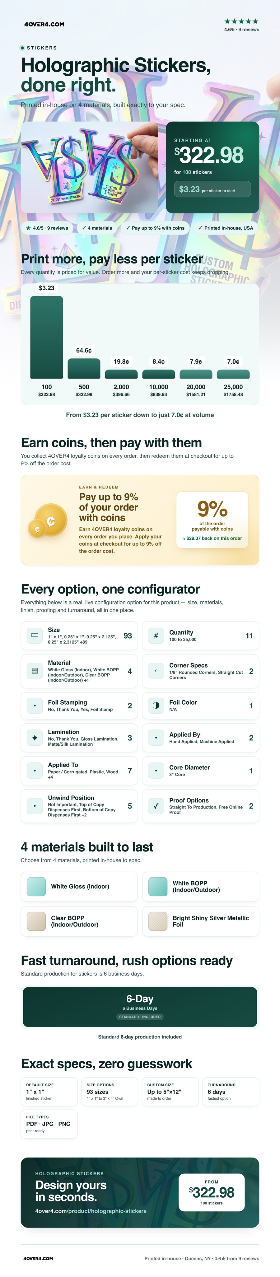 Holographic Stickers pricing infographic