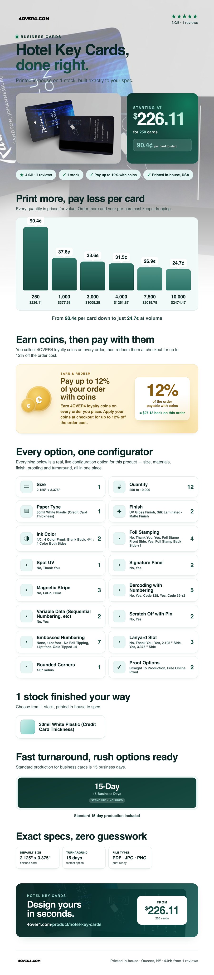 Hotel Key Cards pricing infographic